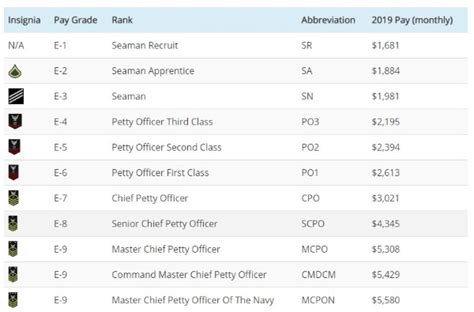 mynavyportal|Navy Personnel and Pay .